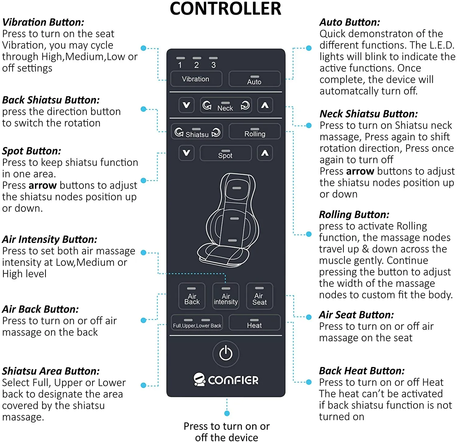 NIB! Comfier Neck and Back Massager with Heat- Shiatsu Massage Chair Pad Portable with Compress & Rolling, Kneading Chair Massager for Full Back,Neck & Shoulder, Full Body Massager! Retails $231 W/Tax!