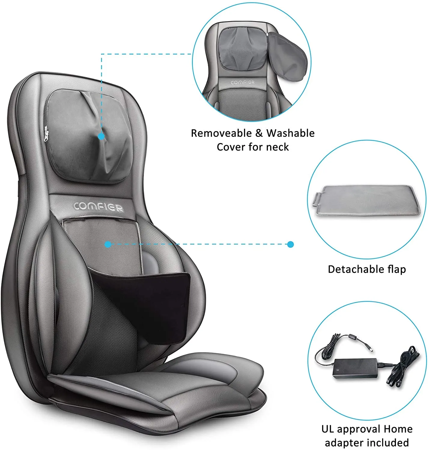 NIB! Comfier Neck and Back Massager with Heat- Shiatsu Massage Chair Pad Portable with Compress & Rolling, Kneading Chair Massager for Full Back,Neck & Shoulder, Full Body Massager! Retails $231 W/Tax!